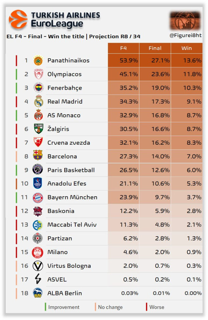 Ολυμπιακός