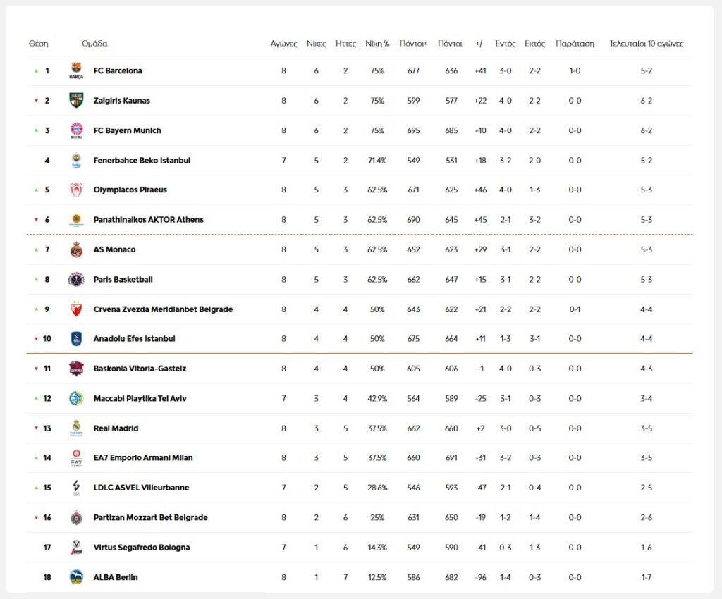 Euroleague