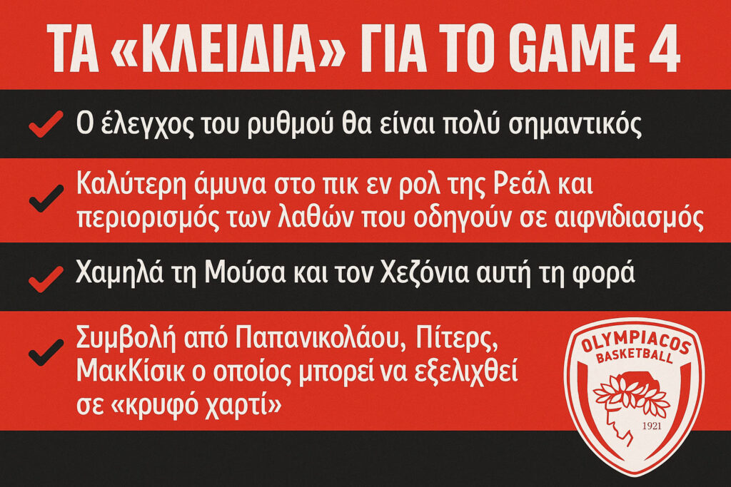 Ολυμπιακός: Τι πρέπει να διορθώσει στο Game 4 για να ρίξει τη Ρεάλ και να πάρει το εισιτήριο για Final 4